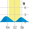 Tuckerton tide chart for Thursday, January 9, 2025
