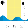 Tuckerton tide chart for Thursday, March 6, 2025