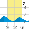 Tuckerton tide chart for Friday, March 7, 2025