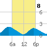 Tuckerton tide chart for Saturday, March 8, 2025