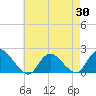 Tuckerton tide chart for Wednesday, April 30, 2025