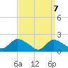 Tuckerton tide chart for Monday, April 7, 2025