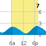 Tuckerton tide chart for Wednesday, May 7, 2025