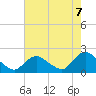 Tuckerton tide chart for Thursday, August 7, 2025