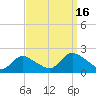 Tuckerton tide chart for Tuesday, September 16, 2025