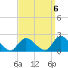 Tuckerton tide chart for Saturday, September 6, 2025