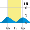 Tuckerton tide chart for Saturday, November 15, 2025
