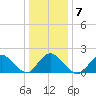 Tuckerton tide chart for Wednesday, January 7, 2026