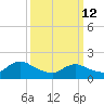 Tuckerton tide chart for Thursday, March 12, 2026