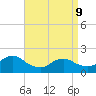 Tuckerton tide chart for Thursday, April 9, 2026