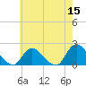 Tuckerton tide chart for Friday, May 15, 2026
