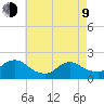 Tuckerton tide chart for Saturday, May 9, 2026
