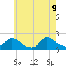 Tuckerton tide chart for Tuesday, June 9, 2026