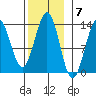 Boca de Quadra tide chart for Monday, November 7, 2022