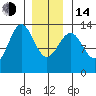 Boca de Quadra tide chart for Saturday, January 14, 2023