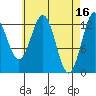 Boca de Quadra tide chart for Sunday, April 16, 2023