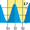 Boca de Quadra tide chart for Monday, April 17, 2023