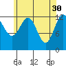 Boca de Quadra tide chart for Sunday, April 30, 2023