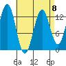 Boca de Quadra tide chart for Saturday, April 8, 2023