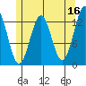 Boca de Quadra tide chart for Tuesday, May 16, 2023