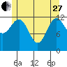 Boca de Quadra tide chart for Saturday, May 27, 2023