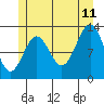 Boca de Quadra tide chart for Tuesday, July 11, 2023