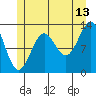 Boca de Quadra tide chart for Thursday, July 13, 2023