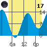 Boca de Quadra tide chart for Monday, July 17, 2023