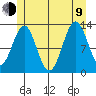 Boca de Quadra tide chart for Sunday, July 9, 2023