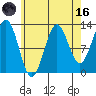 Boca de Quadra tide chart for Wednesday, August 16, 2023