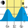 Boca de Quadra tide chart for Tuesday, August 8, 2023