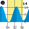 Boca de Quadra tide chart for Thursday, September 14, 2023