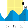 Boca de Quadra tide chart for Saturday, September 9, 2023