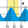 Boca de Quadra tide chart for Wednesday, November 8, 2023
