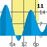 Boca de Quadra tide chart for Thursday, April 11, 2024