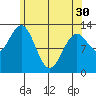 Boca de Quadra tide chart for Tuesday, April 30, 2024
