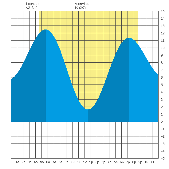 Boca de Quadra tide chart for Tuesday, May 14, 2024