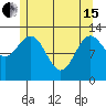 Boca de Quadra tide chart for Wednesday, May 15, 2024