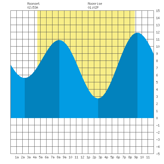 Boca de Quadra tide chart for Thursday, May 16, 2024