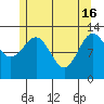 Boca de Quadra tide chart for Thursday, May 16, 2024