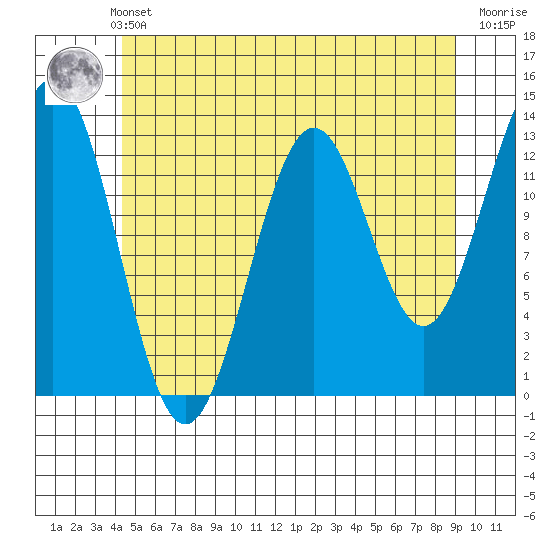 Boca de Quadra tide chart for Thursday, May 23, 2024