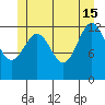 Boca de Quadra tide chart for Saturday, June 15, 2024