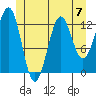 Boca de Quadra tide chart for Sunday, July 7, 2024