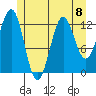 Boca de Quadra tide chart for Monday, July 8, 2024
