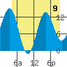 Boca de Quadra tide chart for Tuesday, July 9, 2024