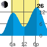 Boca de Quadra tide chart for Monday, August 26, 2024