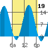 Boca de Quadra tide chart for Thursday, September 19, 2024