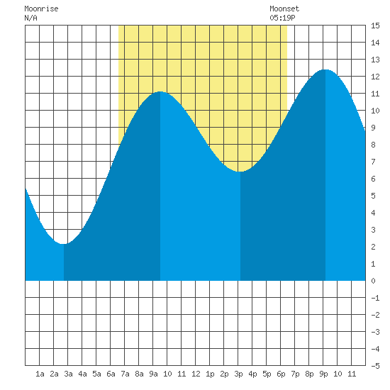 Boca de Quadra tide chart for Thursday, September 26, 2024