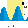 Boca de Quadra tide chart for Friday, September 6, 2024