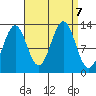 Boca de Quadra tide chart for Saturday, September 7, 2024